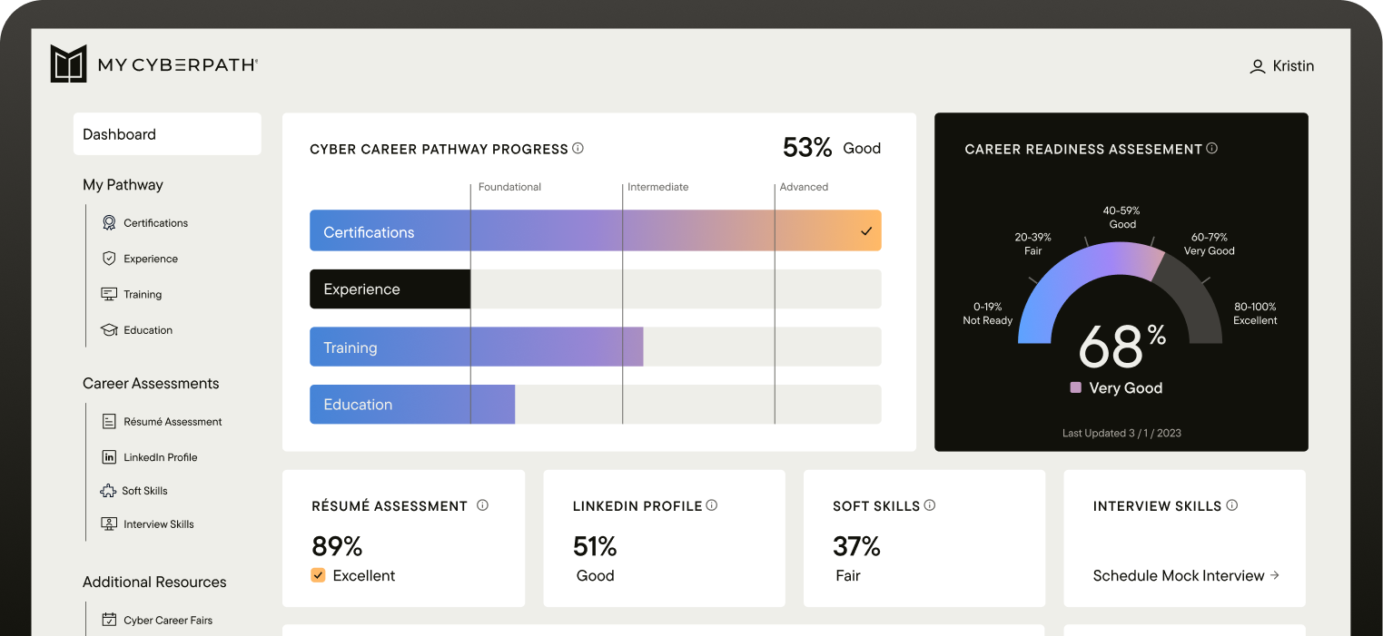 Cybersecurity dashboard preview